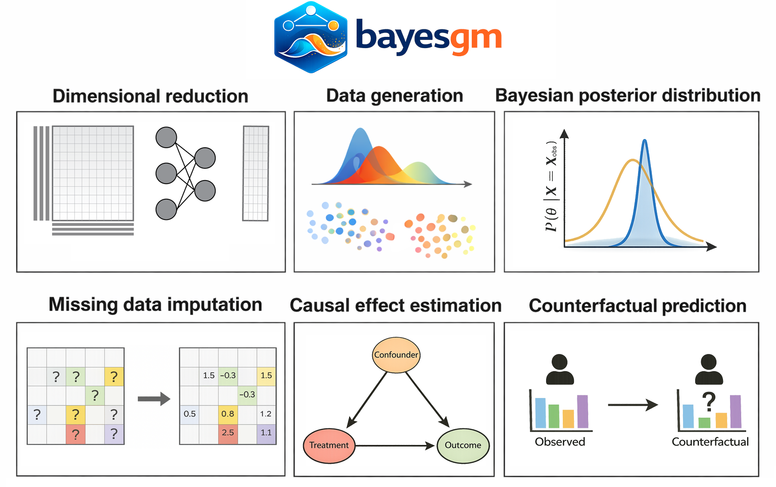 bayesgm versatility